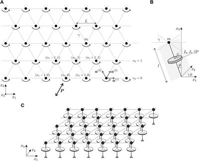 Directional Control of Rayleigh Wave Propagation in an Elastic Lattice by Gyroscopic Effects